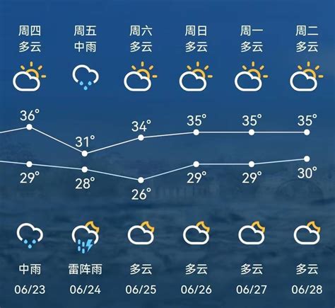天气丨苏城入梅，雨水将至， 今天最高36℃-名城苏州新闻中心