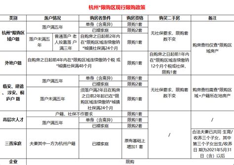 杭州父母投靠子女落户条件2022，2022年户籍最新政策（人人都有对应的落户方式）_犇涌向乾