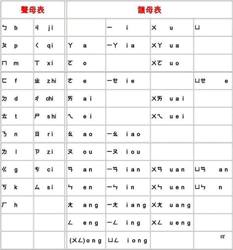 汉字注音字母诞生 - 快懂百科