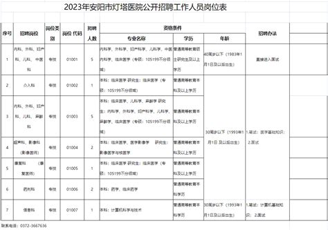 2021交通银行河南安阳分行社会招聘信息【12月22日截止】