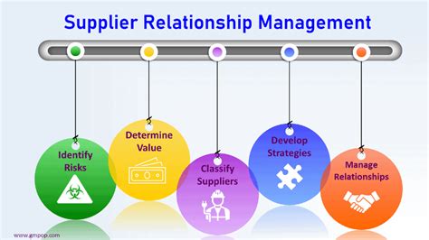 Seven Steps to Complete a Supplier Selection Process in GMP