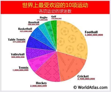 世界十大体育运动排名（世界排名第一的体育运动） - 币侠网