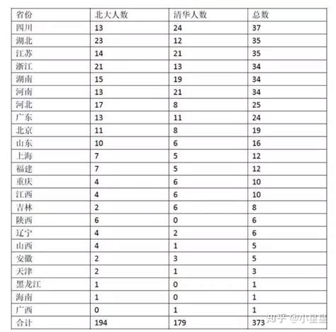 2018年清华北大北京录取数据解读：一百个人里有一个上清北_招生数