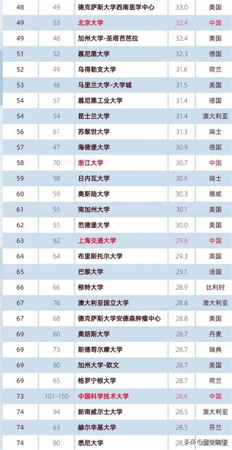广州软件学院2022年招生录取日程-高考直通车