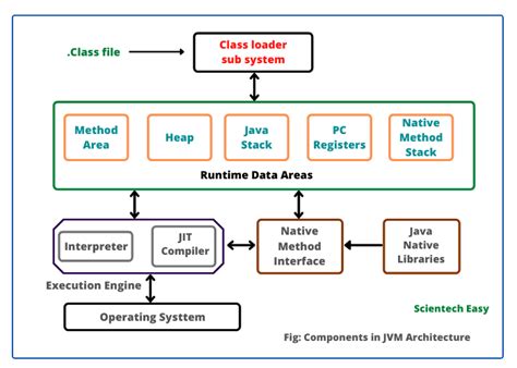 JVM | Java Virtual Machine - Javatpoint