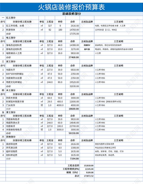 北京火锅装修费用 家装预算如何计算