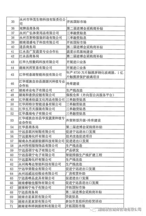 「项目公示」85家单位上榜！永州市｜2019年度外贸加贸切块资金拟支持项目公示啦！