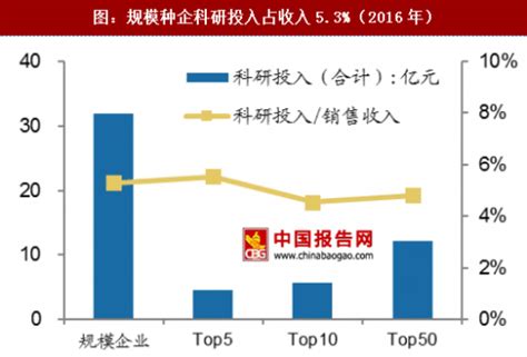 行业深度！一文了解2021年中国种子行业市场规模、竞争格局及发展趋势_前瞻趋势 - 前瞻产业研究院