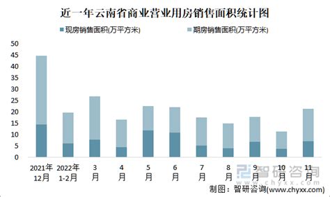 一文读懂云南商业地产发展史 - 中国商业地产策划网-特色地产诸葛亮_飙马商业地产_产业地产_特色小镇服务平台_20余年菜单式服务二三四五线城市 ...