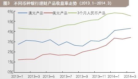 银行理财平均收益率连续17个月“遇冷”7月跌至4.16%-新闻中心-温州网