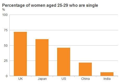 大龄剩女出国留学