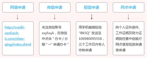 中信出国留学生卡