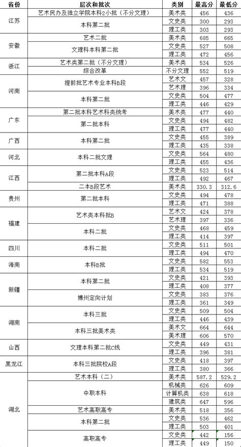 2017河南省自考分数线