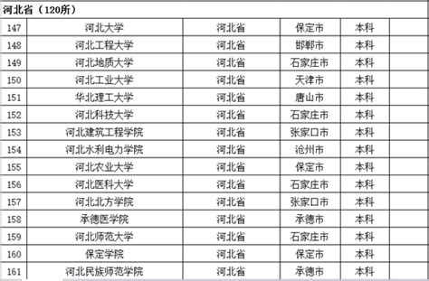 黑龙江省成人高考录取名单