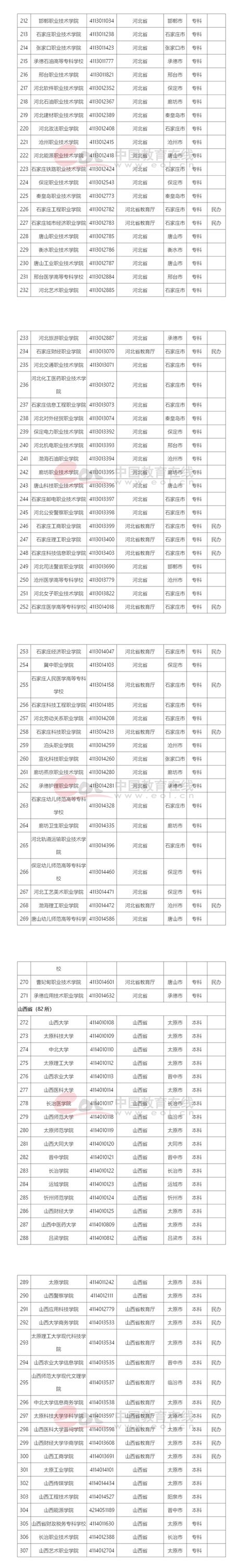 成人高考志愿学校