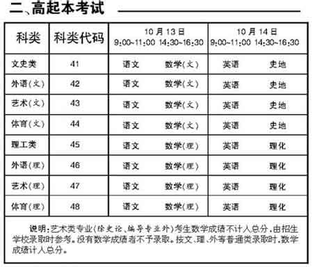 成人高考英语词汇练习