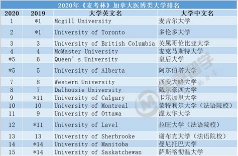 北京出国留学中介加盟