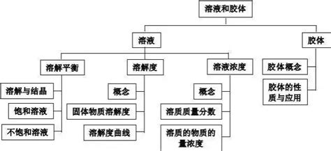 自考心理学考几科