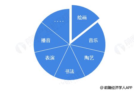 成人高考的范畴