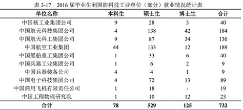 c9高校出国留学情况