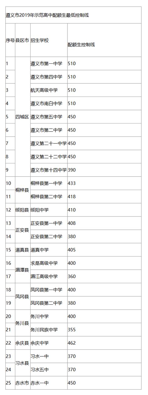 贵阳普通高中中考招生网