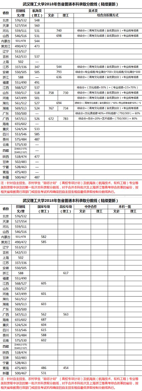 武汉理工大学本科生招生网