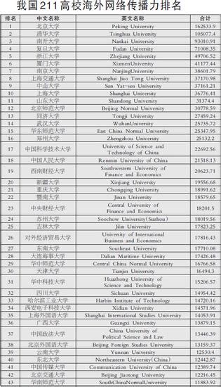 交通大学自考研究生专业排名