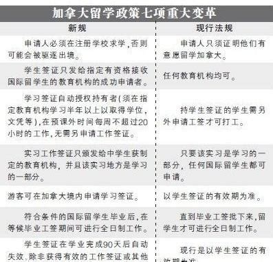 出国留学学校药学