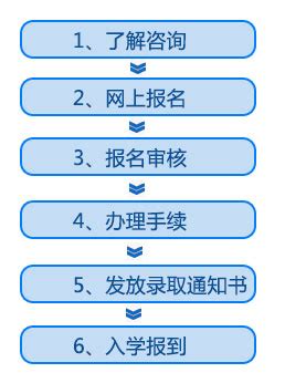 护理自考报名网站