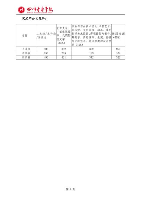 外四川成人高考