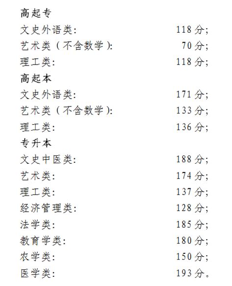 北京历年成人高考分数线