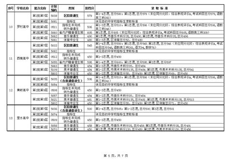 南海区考试招生网