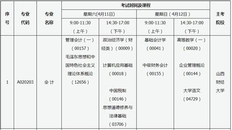 2019山西太原自考安排