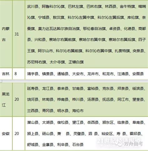 中国教育在线自考名单有哪些
