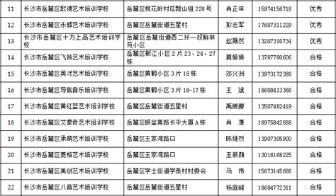 2018年自考新增专业