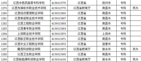 江西省成人高考往年录取分数线