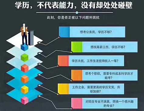 四川成人高考本科