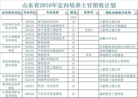 东营市自考办公室电话