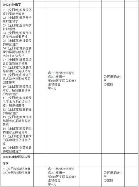 整形外科研究生招生网