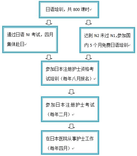 出国留学信息调查表