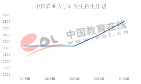 华南农业大学研宄生招生网