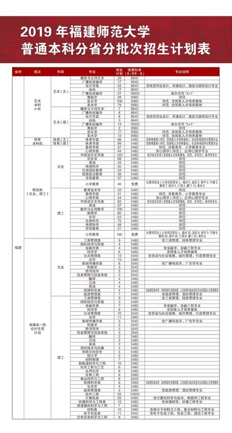 吉林工程技术师范本科招生网