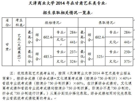 年天津商业大学招生网