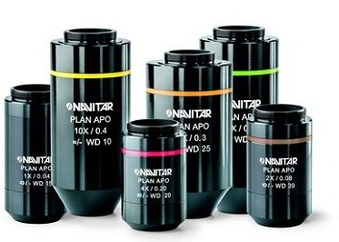 Image result for Navitar