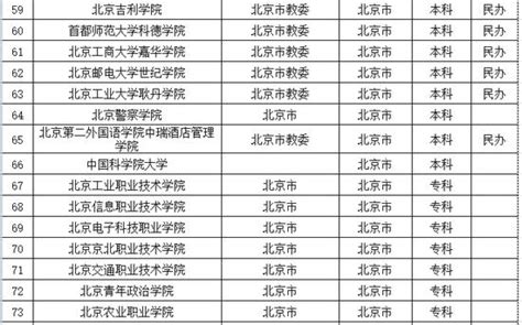 往年安徽省成人高考录取分数线录取分数线