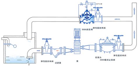 泄压阀工作原理