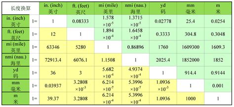 换算长度单位