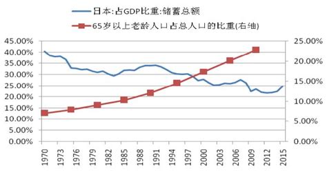 日本老龄化 房价影响,10年内房价真的会跌吗
