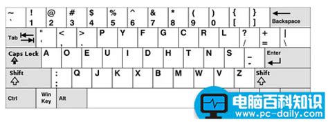 键盘打字如何选字,如何联系键盘打字