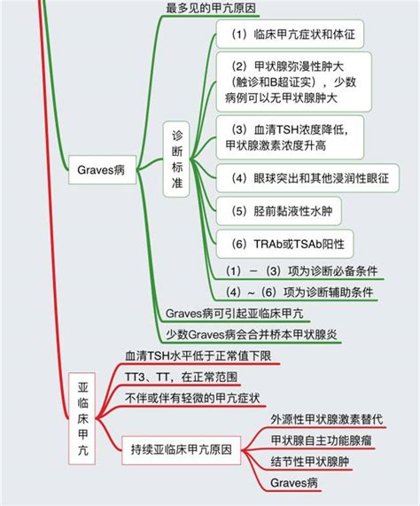 中国临床指南文库网CGC